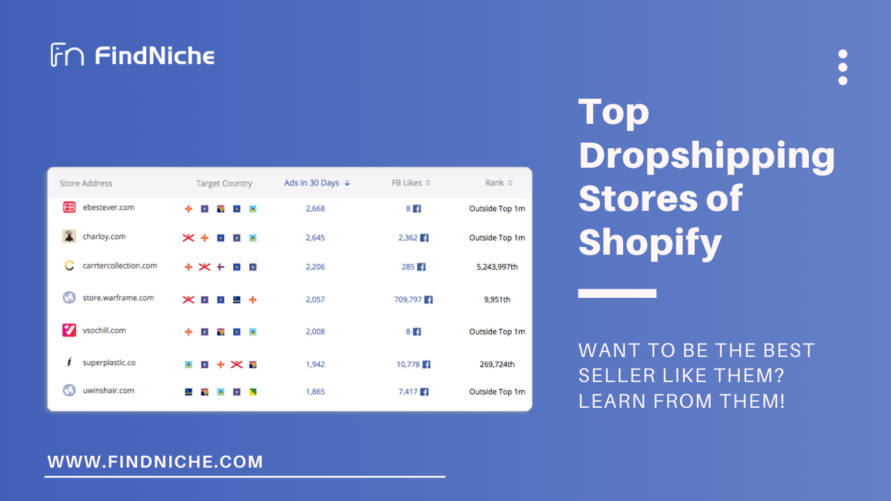 Buy Software Apps FindNiche Lifetime Deal content 2