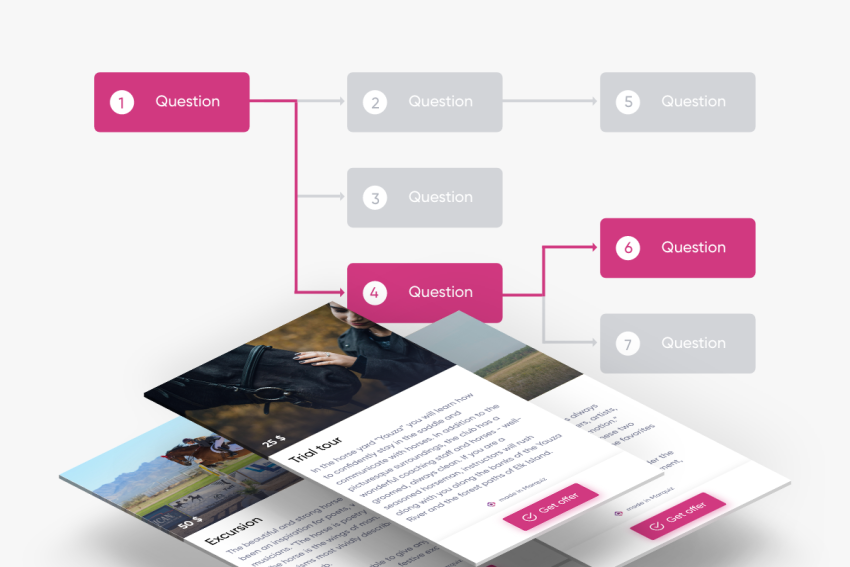 Buy Software Apps Marquiz Lifetime Deal content 2