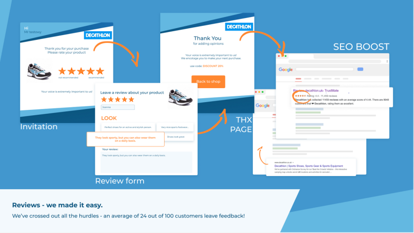 Buy Software Apps TrustMate io Lifetime Deal content 2