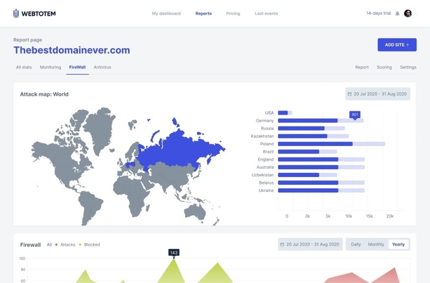 Buy Software Apps WebTotem Lifetime Deal content 1