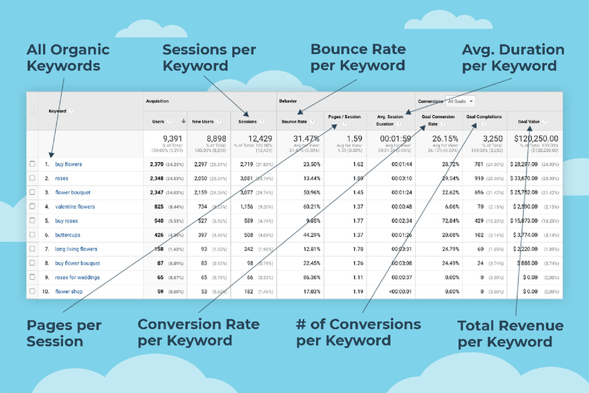 Buy Software Apps Keyword Hero Lifetime Deal content 2