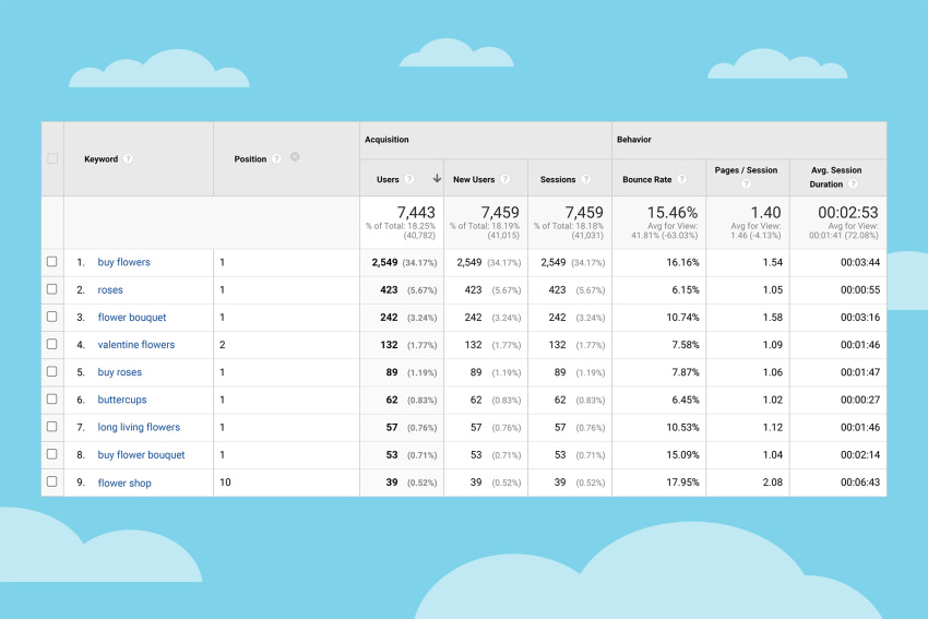 Buy Software Apps Keyword Hero Lifetime Deal content 3
