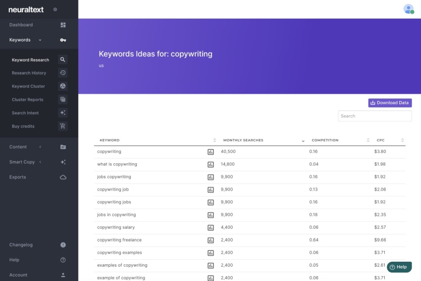 Buy Software Apps NeuralText Lifetime Deal content 1
