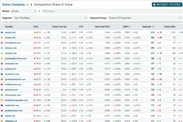 Buy Software Apps Nozzle Lifetime Deal content 3