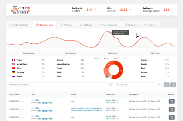 Buy Software Apps WP 301 Redirects Lifetime Deal content content 2