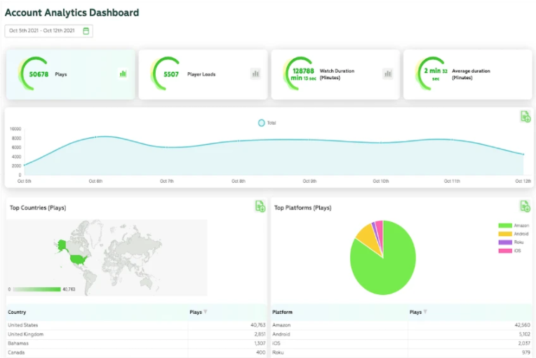 Buy Software Apps Bamboo Cloud Lifetime Deal content 2