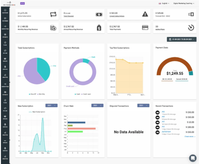 Buy Software Apps MYFUNDBOX Lifetime Deal content 4