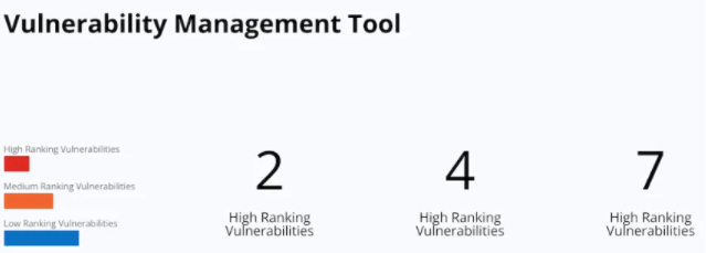Buy Software Apps Havoc Shield Lifetime Deal content 2