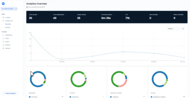Buy Software Apps Listen2It Lifetime Deal content 3