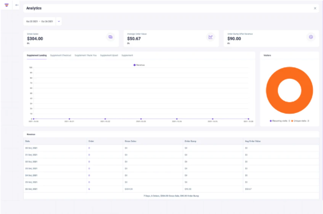 Buy Software Apps WPFunnels Bug Lifetime Deal header content 4