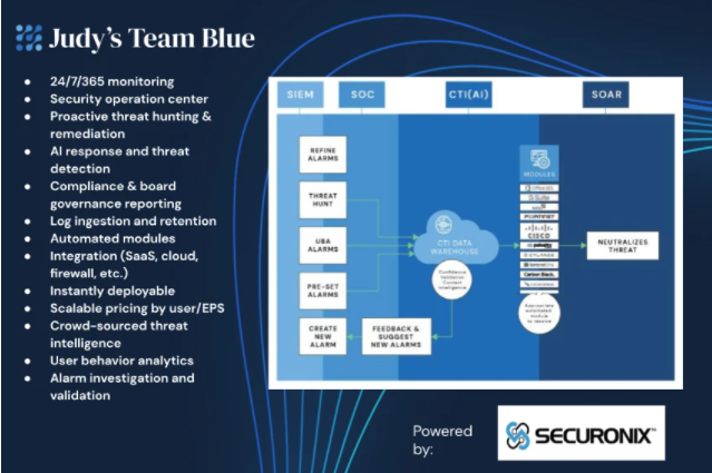 Buy Software Apps AaDya Security Lifetime Deal content 4