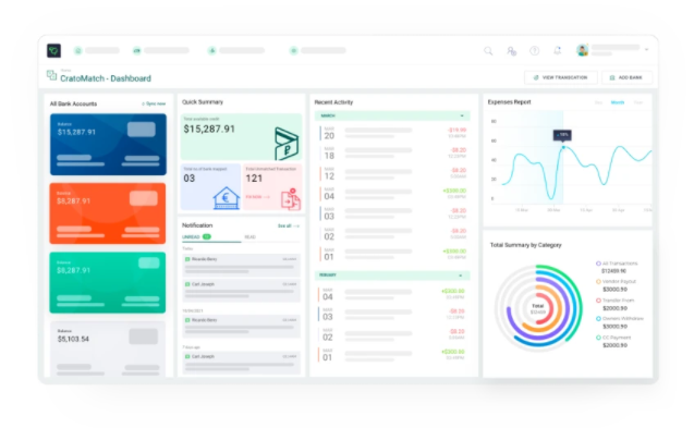 Buy Software Apps Cratoflow Lifetime Deal content 4