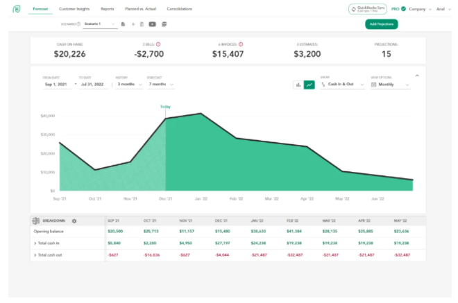 Buy Software Apps Cash Flow Frog Lifetime Deal content 1