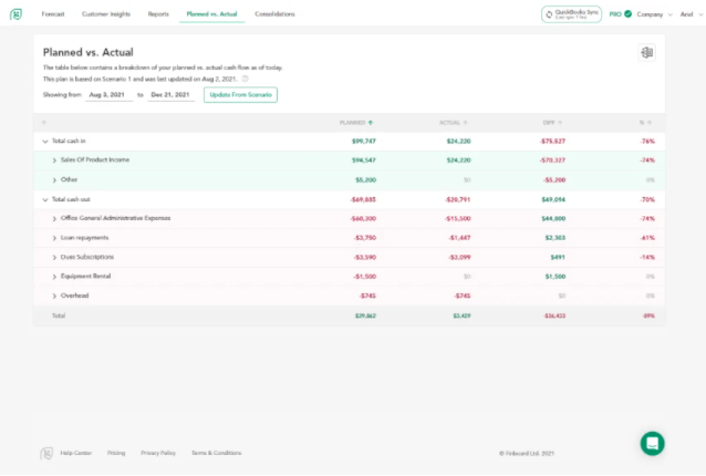 Buy Software Apps Cash Flow Frog Lifetime Deal content 3