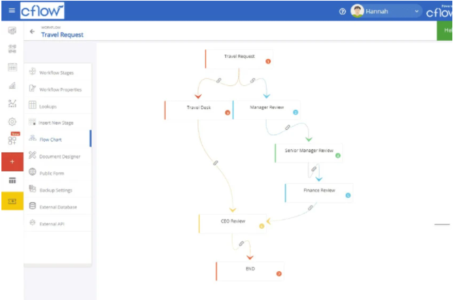 Buy Software Apps Cflow Lifetime Deal content 1