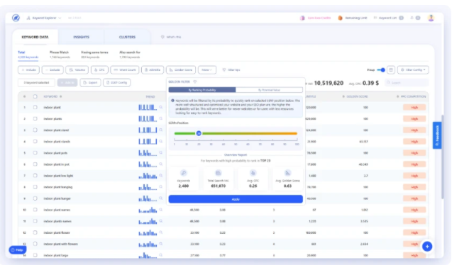 Buy Software Apps WriterZen Lifetime Deal content 2