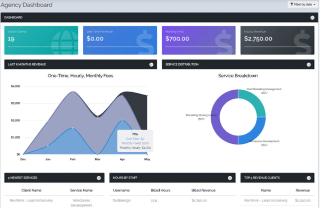 Buy Software Apps Agency Maestro Lifetime Deal content 1