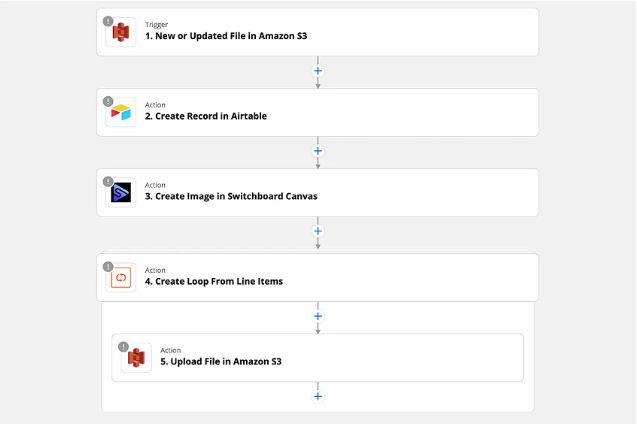 Buy Software Apps Switchboard Canvas Lifetime Deal content 2