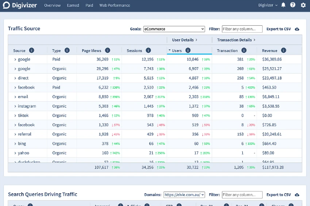 Buy Software Apps Digivizer Lifetime Deal content 1