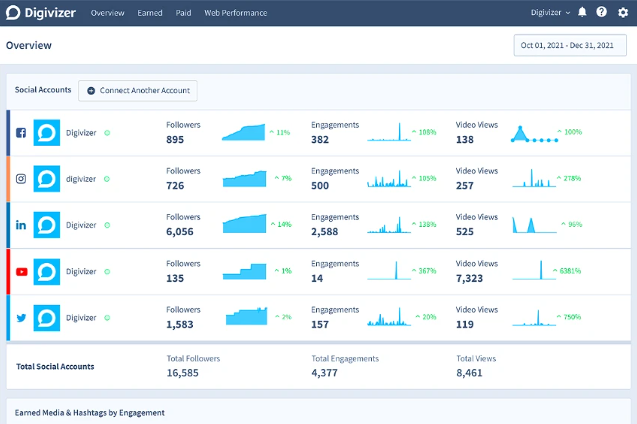 Buy Software Apps Digivizer Lifetime Deal content 2
