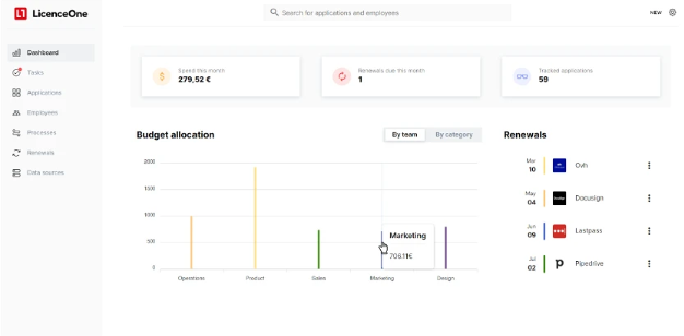 Buy Software Apps LIcenseOne Lifetime Deal content 1