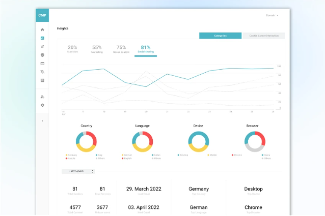 Buy Software Apps Truendo Lifetime Deal content 4