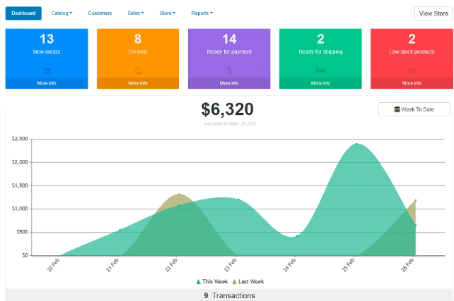 Buy Software Apps Vanjaro Lifetime Deal content 2