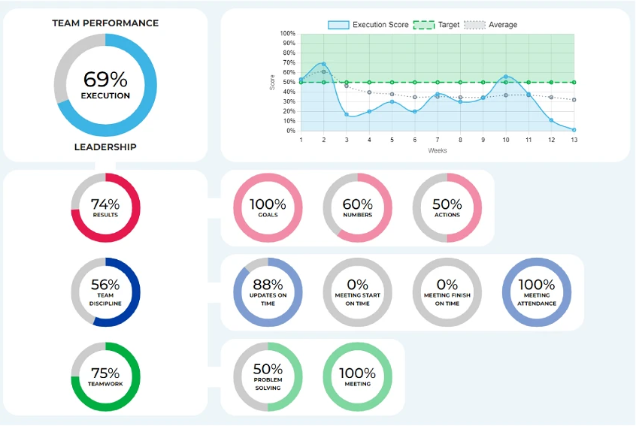 Buy Software Apps Workfacta Lifetime Deal content 4