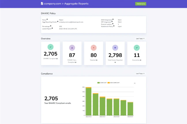 Buy Software Apps DMARC Report Lifetime Deal content 1