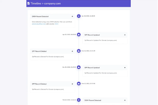 Buy Software Apps DMARC Report Lifetime Deal content 4