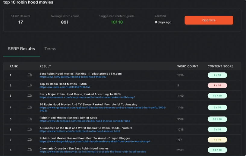 Buy Software Apps Robinize Lifetime Deal content 4