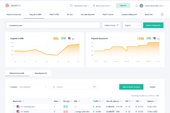 Buy Software Apps Seodity Lifetime Deal content 1