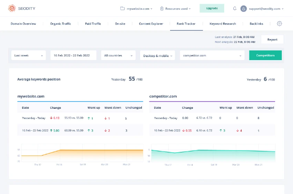 Buy Software Apps Seodity Lifetime Deal content 4