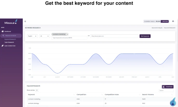 Buy Software Apps Mieux ai Lifetime Deal content 3