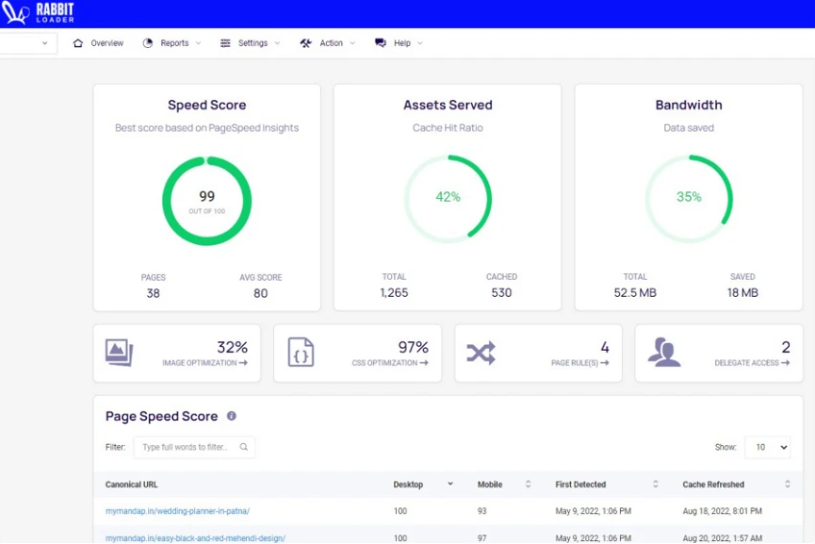 Buy Software Apps RabbitLoader Lifetime Deal content 2