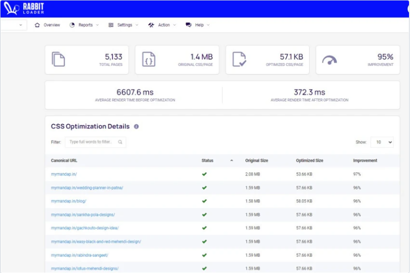 Buy Software Apps RabbitLoader Lifetime Deal content 4