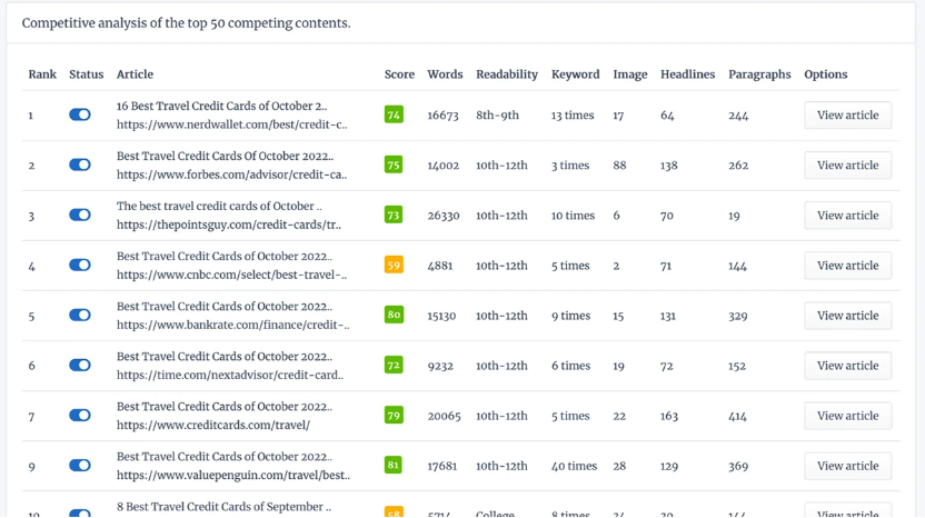 Buy Software Apps Contentpace Lifetime Deal content 1
