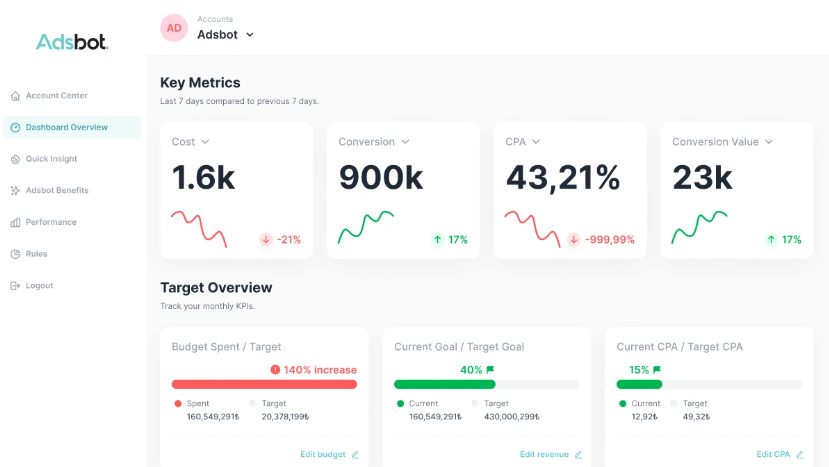 Buy Software Apps Adsbot Lifetime Deal content 1