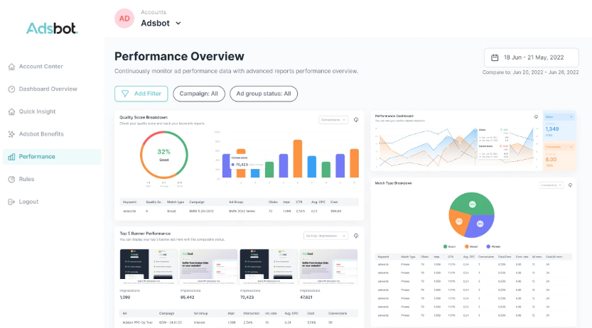 Buy Software Apps Adsbot Lifetime Deal content 2
